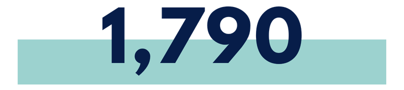 1,790